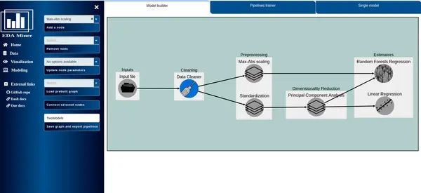 EDA Miner Project